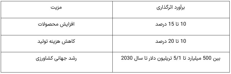 هوش-مصنوعی