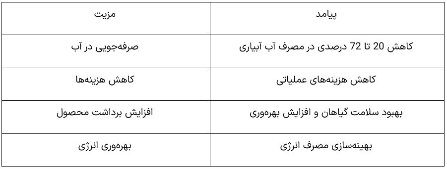 هوش-مصنوعی