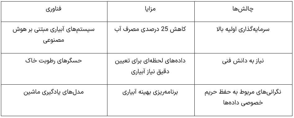 هوش-مصنوعی