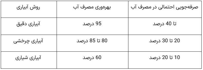 هوش-مصنوعی