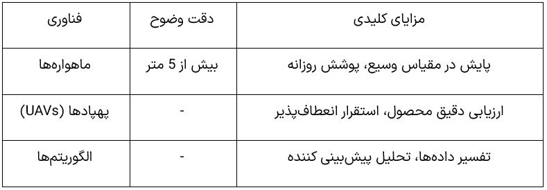 هوش-مصنوعی