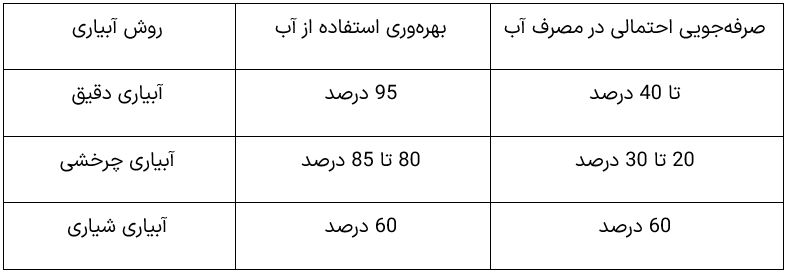 هوش-مصنوعی