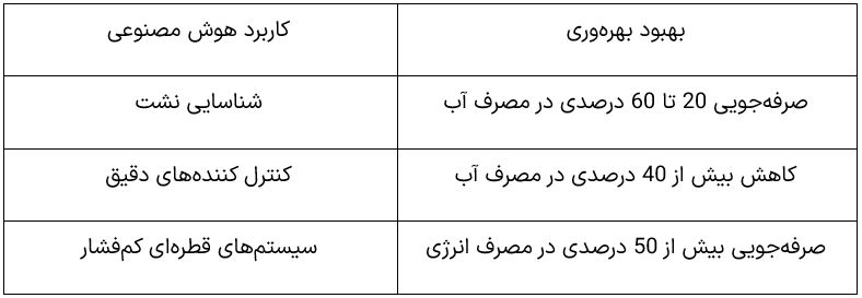 هوش-مصنوعی