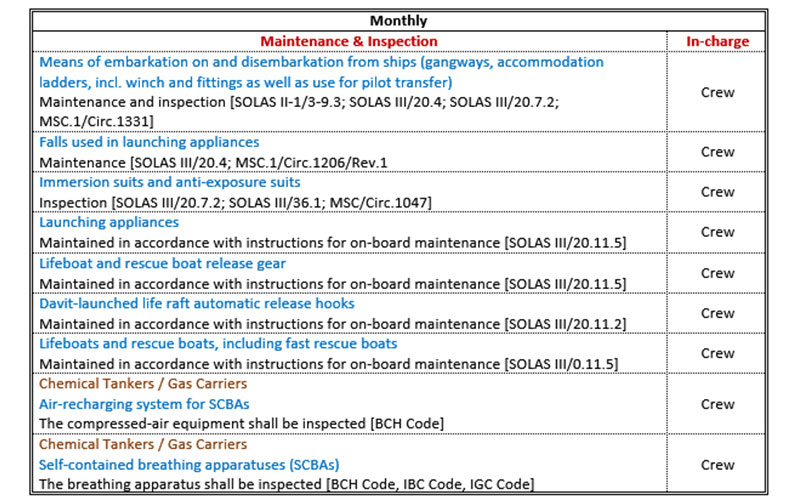 LSA On-Board Maintenance Guidance