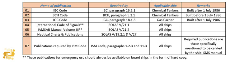 Nautical Publications IMO Instruments Requirements