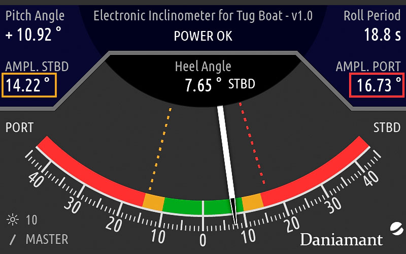 Electronic Inclinometer New SOLAS Requirement