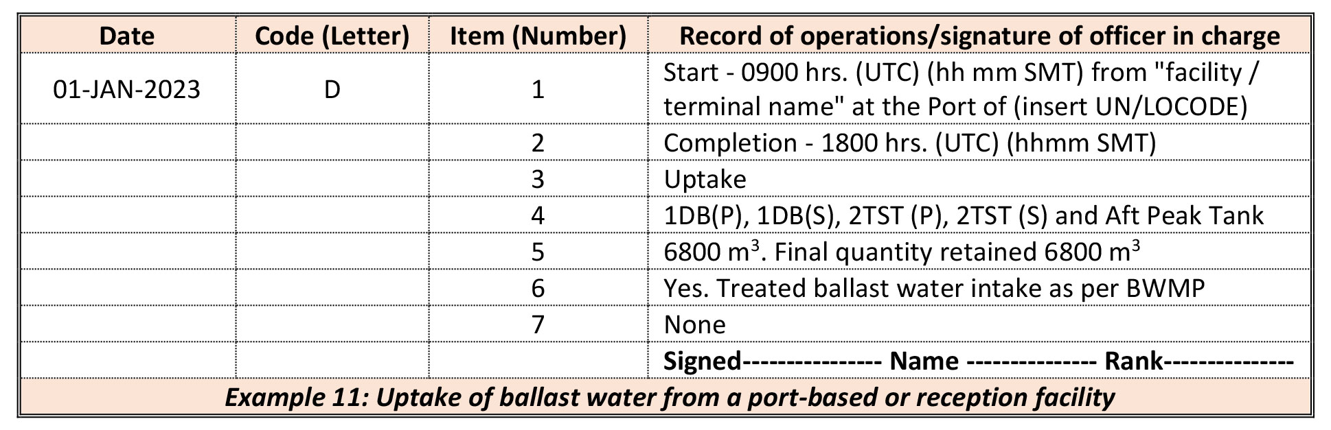 Guidance on ballast water recordkeeping and reporting
