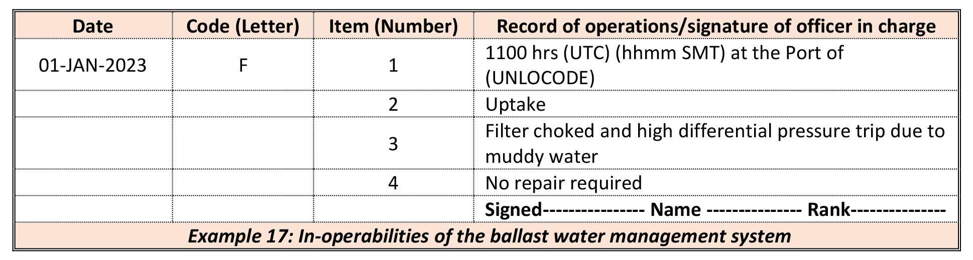 Guidance on ballast water recordkeeping and reporting