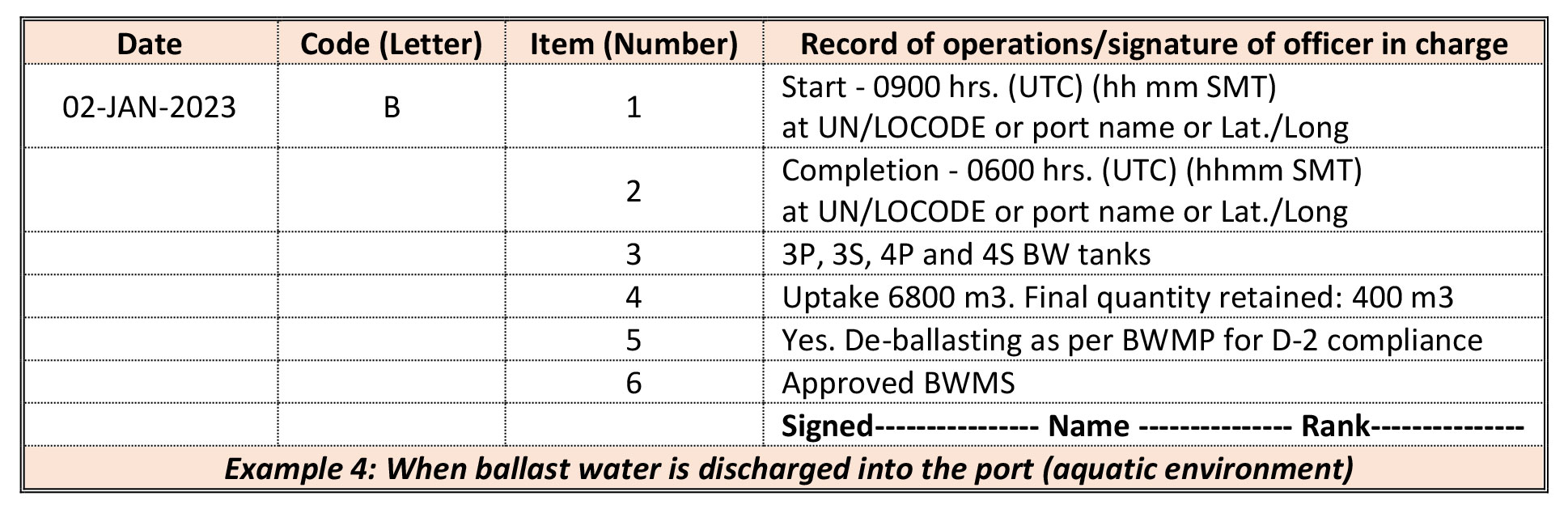 Guidance on ballast water recordkeeping and reporting