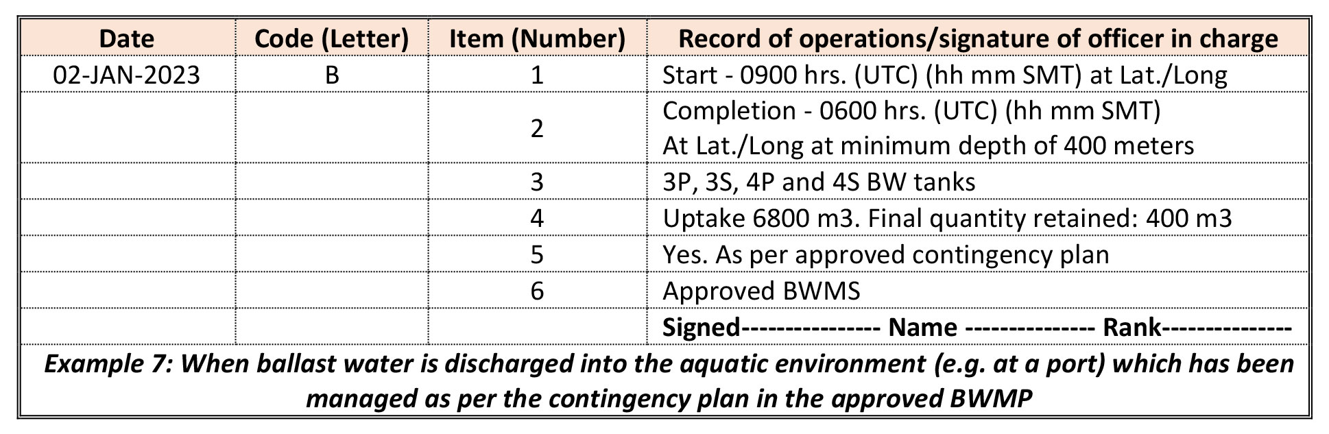 Guidance on ballast water recordkeeping and reporting