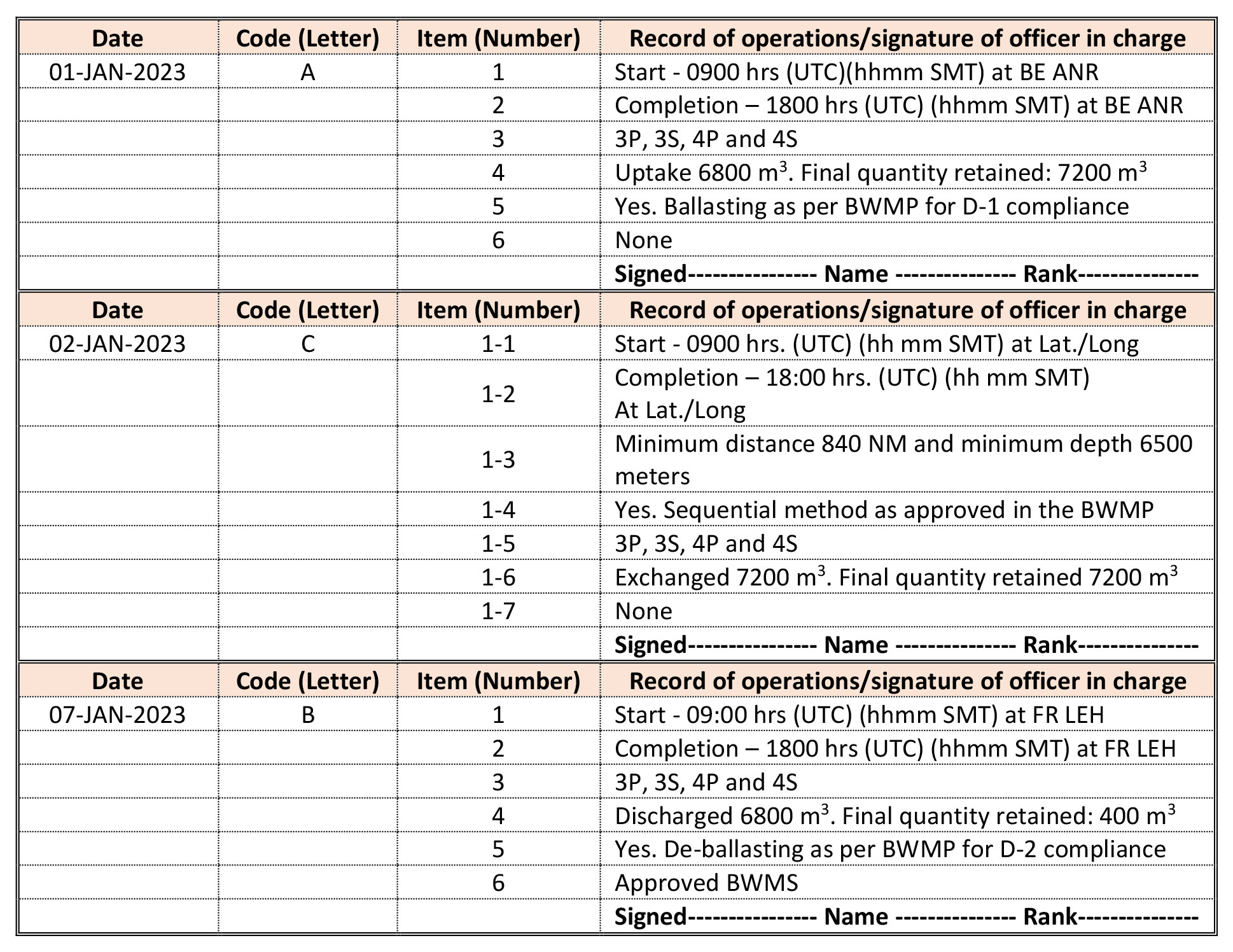 Guidance on ballast water recordkeeping and reporting