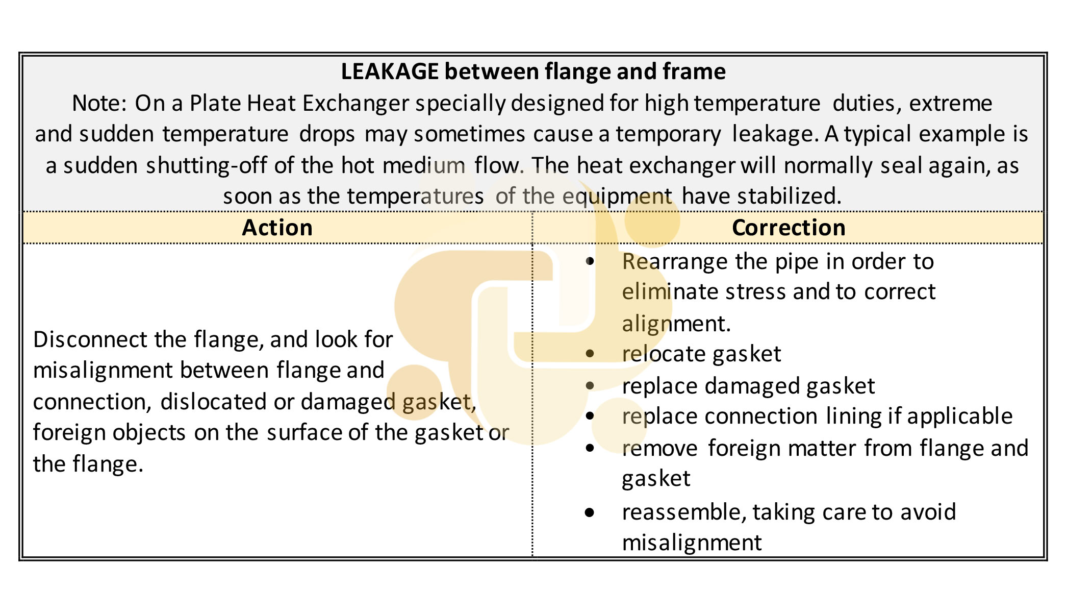 Plate Type Heat Exchangers