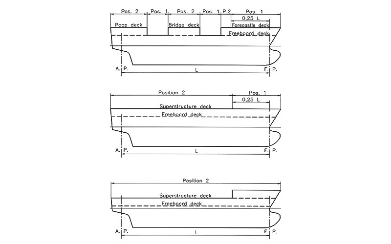 Understanding Air Pipes on Ships and Load Line Convention Requirements