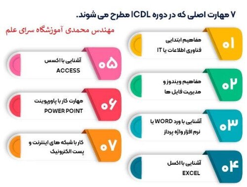 کلاس آن لاین  نکات تستی آزمون ICDL  فنی و حرفه ای