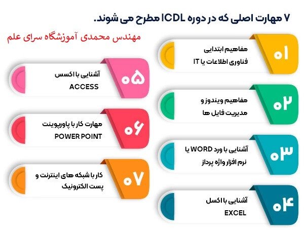 تصویر کلاس آن لاین  نکات تستی آزمون ICDL  فنی و حرفه ای
