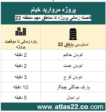 فاصله زمانی عمر خیام تا مکان های مهم دیگر منطقه 22
