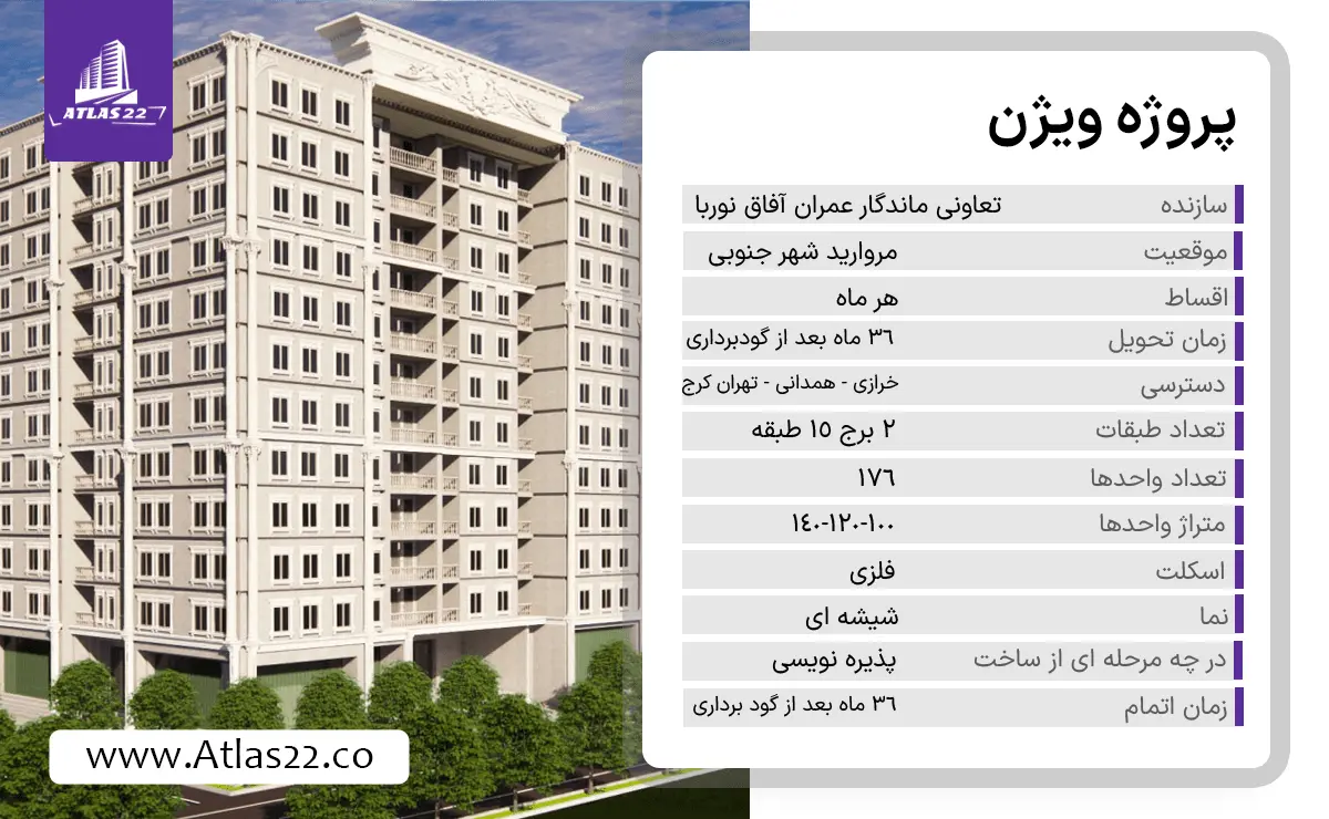 مشخصات پروژه ویژن