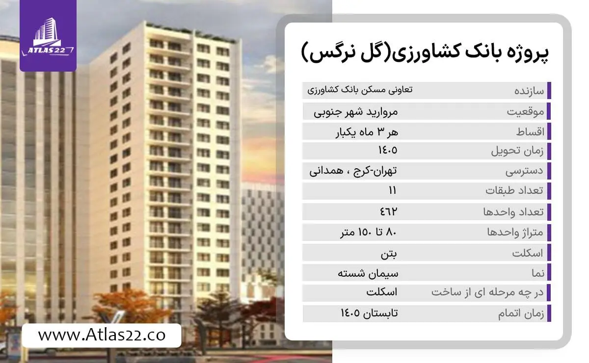 اطلاعات کامل پروژه بانک کشاورزی منطقه 22 تهران