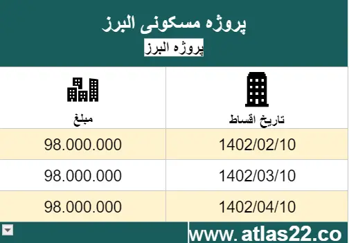 پروزه البرز