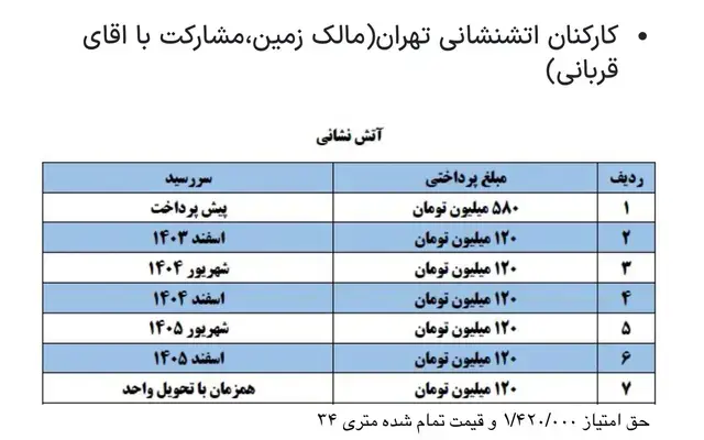 جدول پرداختی کارکنان آتش نشانی