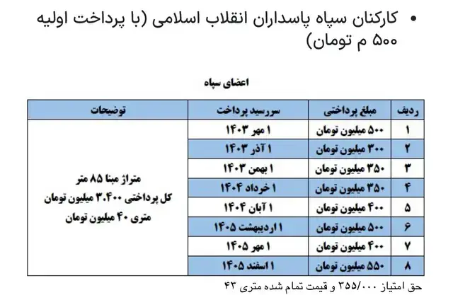 جدول پرداختی کارکنان سپاه پاسداران انقلاب اسلامی