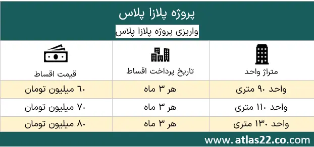 جدول اقساط پلازا پلاس