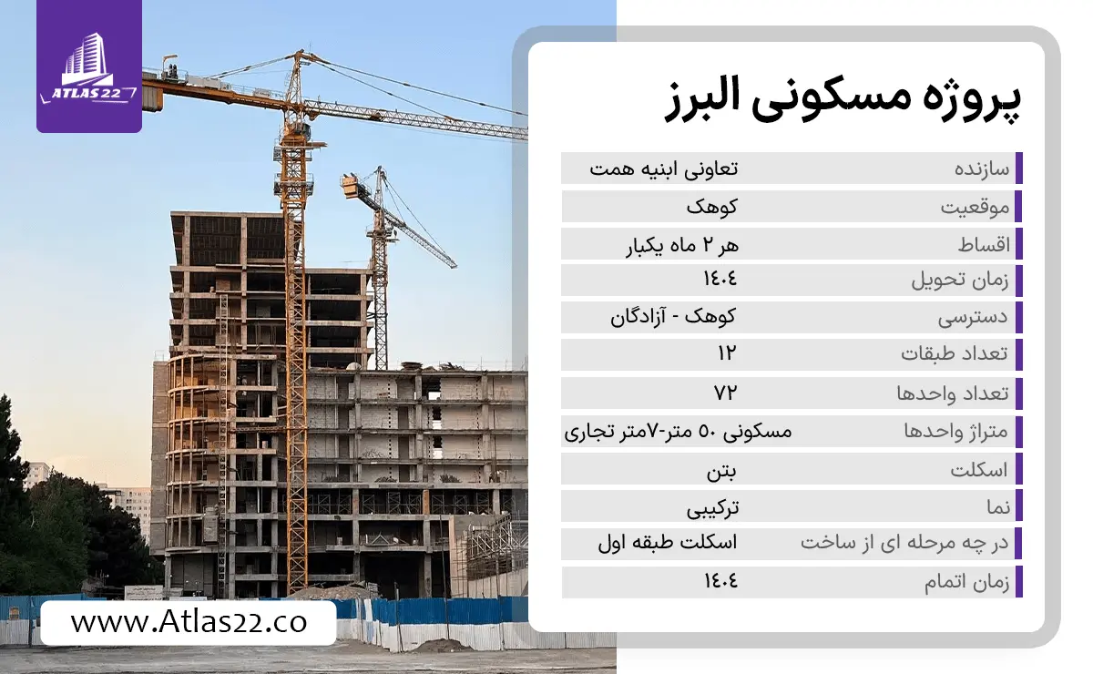 مشخصات پروژه مسکونی البرز
