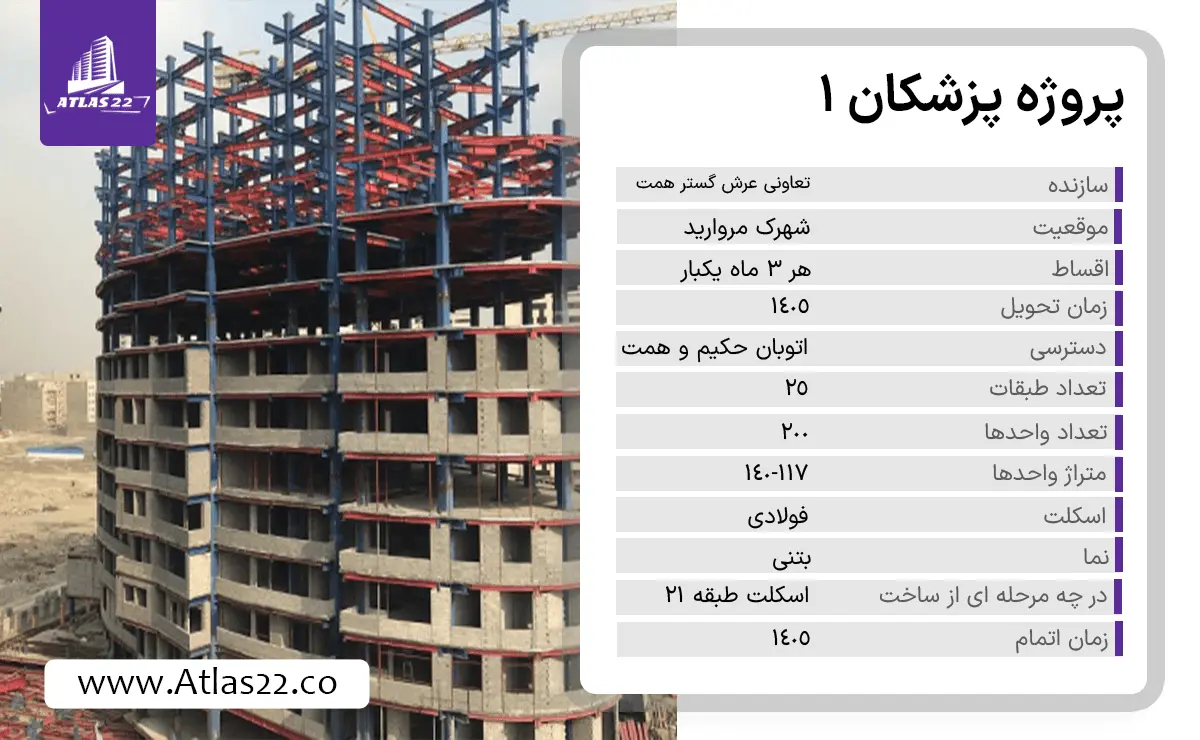 مشخصات پروژه پزشکان 1