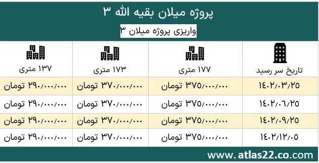 واریزی پروژه میلان 3