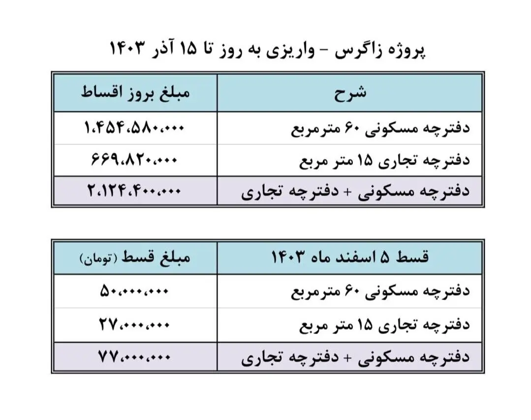 جدول واریزی پروژه زاگرس منطقه 22 تهران