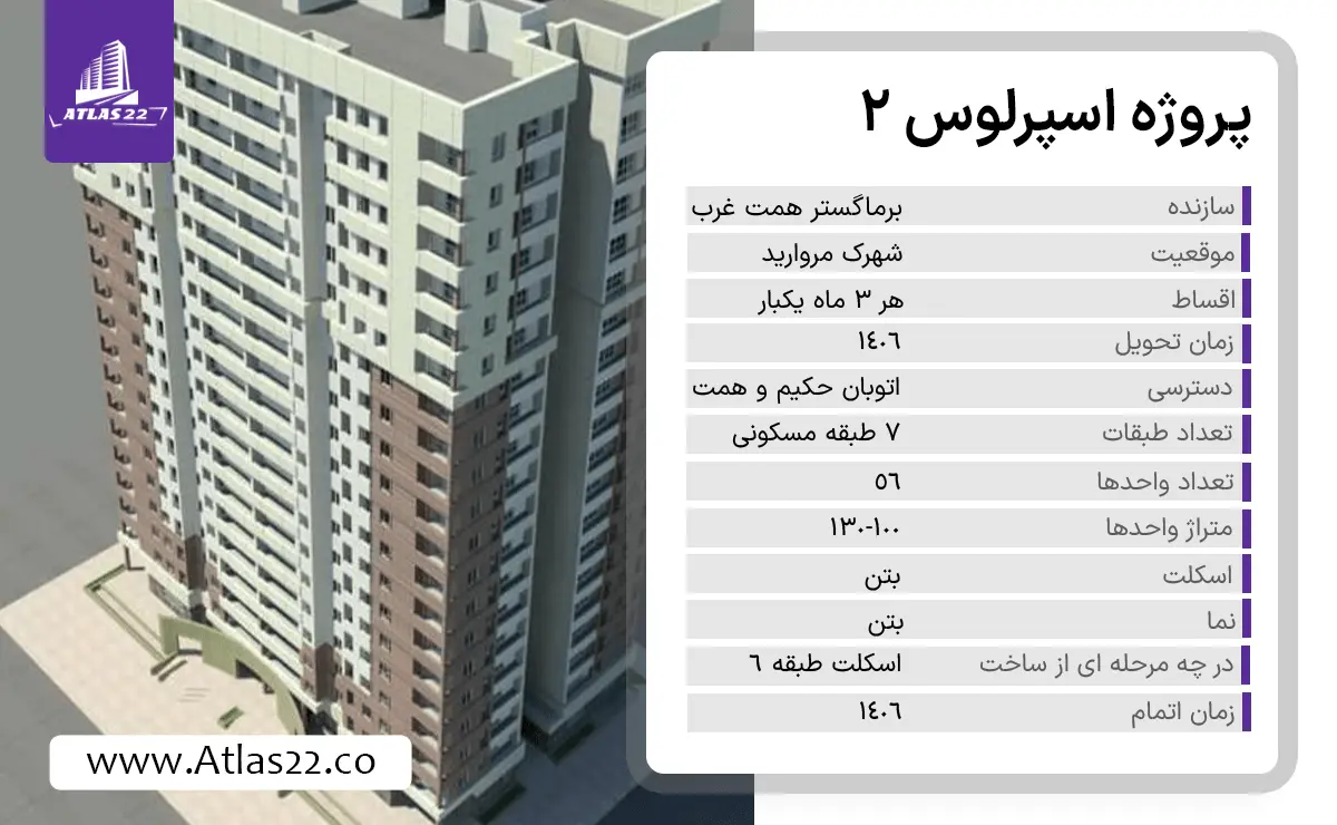 مشخصات پروژه اسپرلوس 2