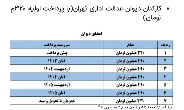 اقساط پروژه رونیکا پالاس تهرانسر دیوان عدالت