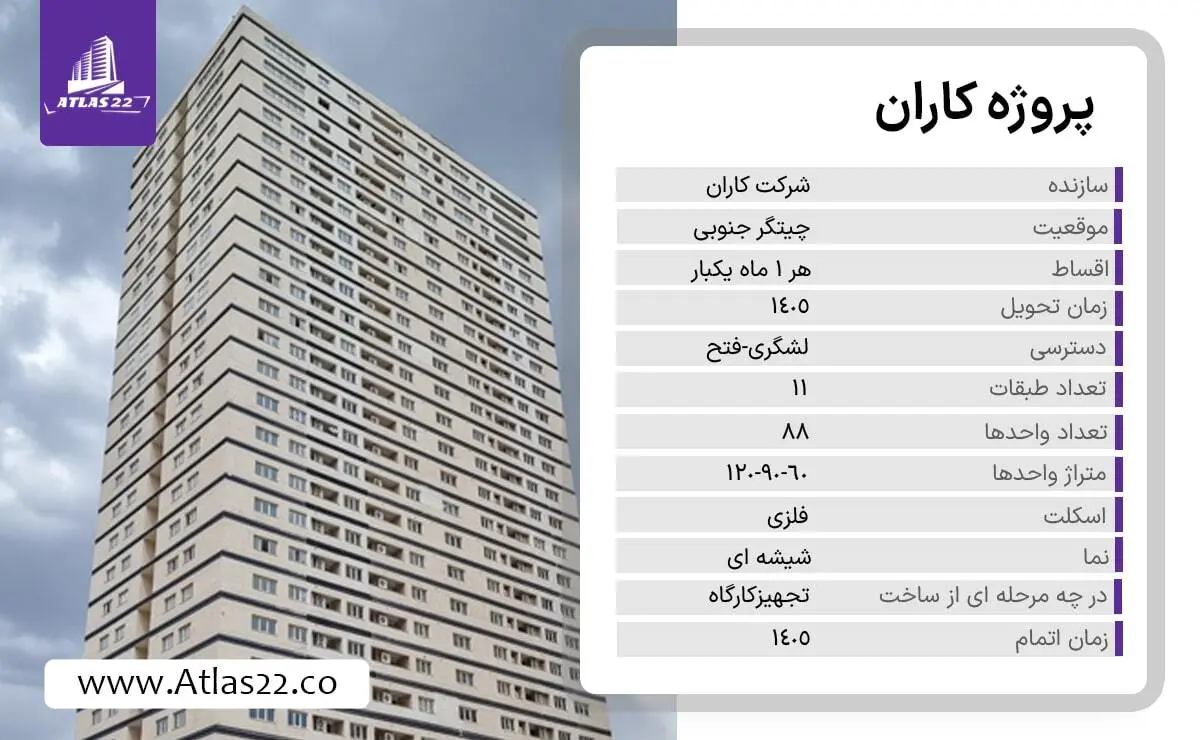 اطلاعات کامل پروژه کاران منطقه 22 تهران