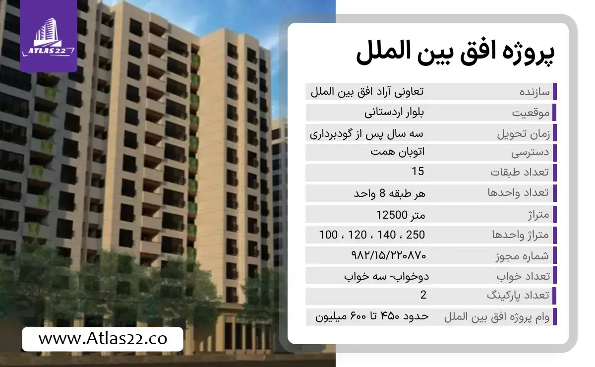 پروژه افق بین الملل