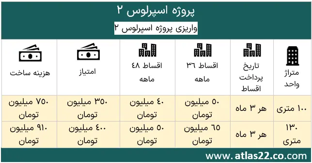 جدول اقساط اسپرلوس 2