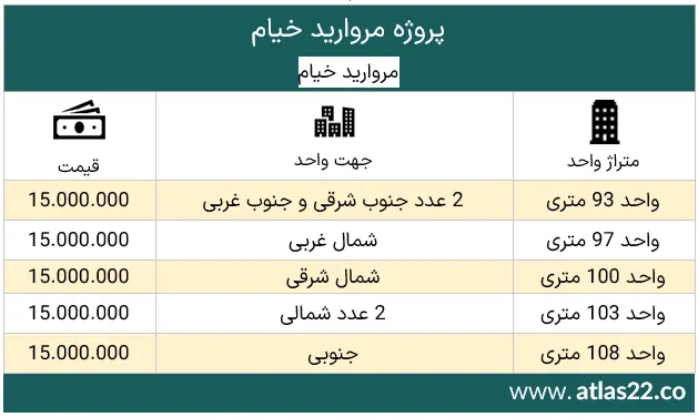جدول اقساط مروارید خیام