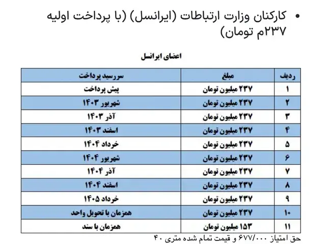 جدول اقساط کارکنان وزارت ارتباطات