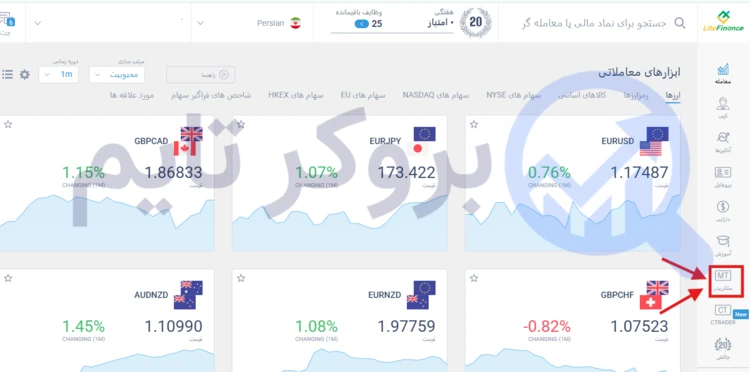 لایت فایننس | Litefinance 45 آموزش افتتاح حساب ریل در بروکر لایت فایننس | بروکر لایت فارکس
