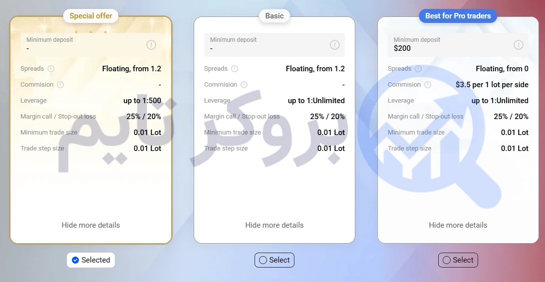 اف ایکس پرو | FxPro 7 انواع حساب های معاملاتی بروکر اف ایکس پرو