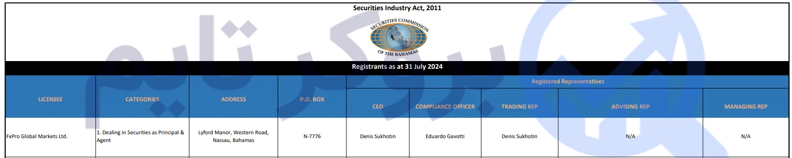 اف ایکس پرو | FxPro 5 مجوز SCB بروکر اف ایکس پرو