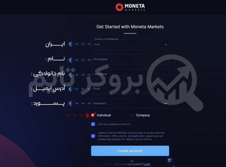مونتا مارکتس | Moneta Markets 40