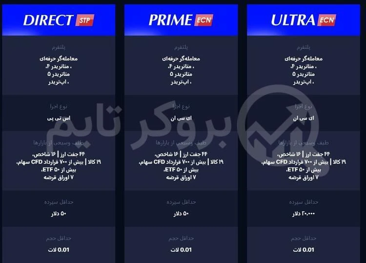 مونتا مارکتس | Moneta Markets 22 حساب های معاملاتی بروکر مونتا مارکتس