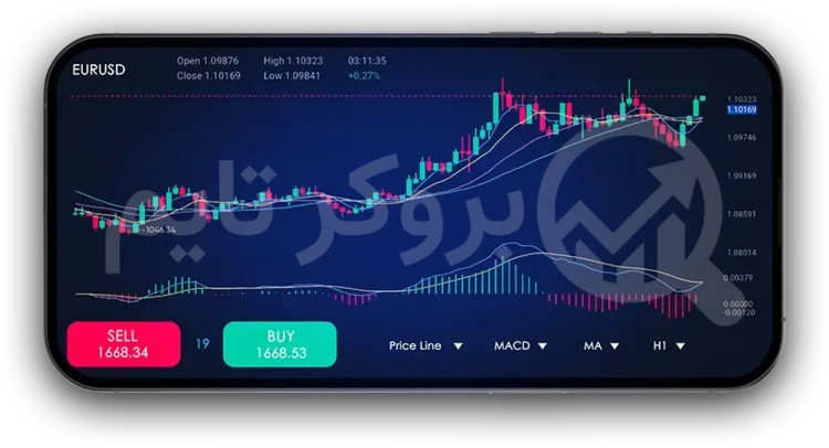 مونتا مارکتس | Moneta Markets 38 اپلیکیشن بروکر مونتا مارکتس