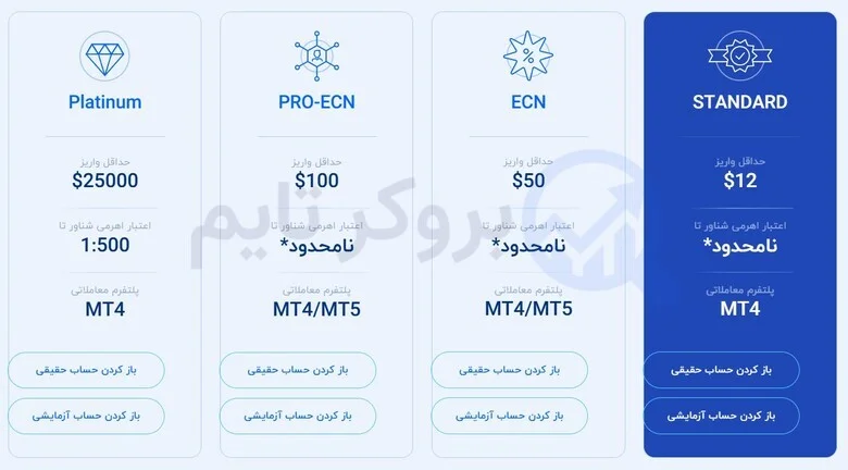 کپیتال اکستند | Capitalxtend 7 حساب های معاملاتی بروکر کپیتال اکستند