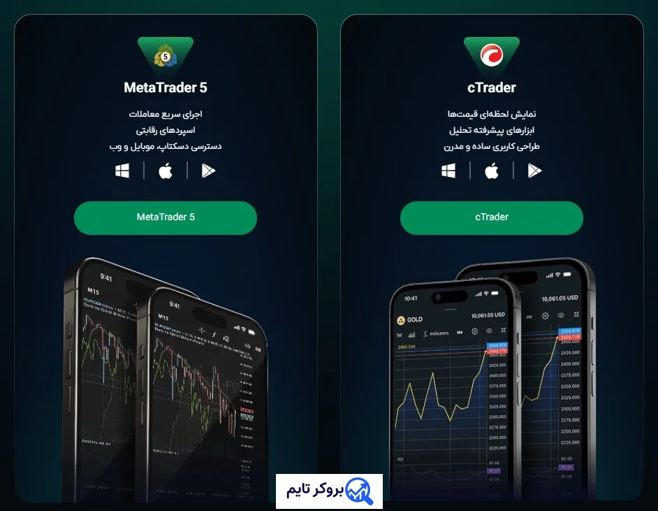 ویتاورس | Vittaverse 10 پلتفرم های معاملاتی بروکر ویتاورس