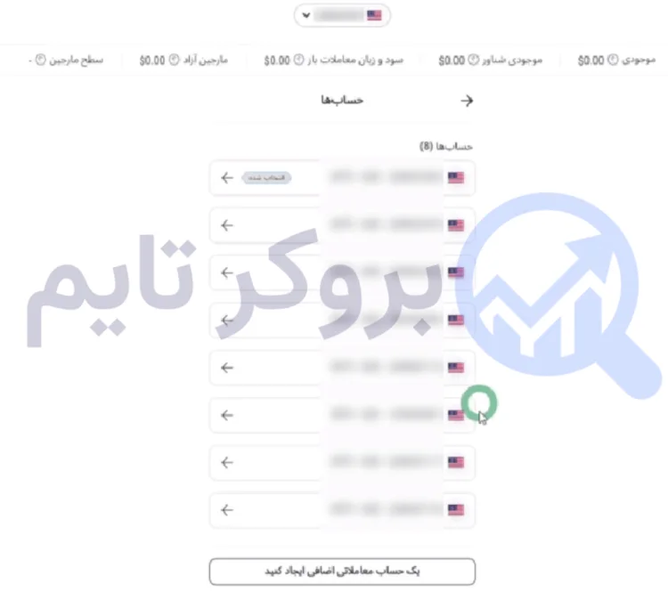 آلپاری | Alpari 14 آموزش قدم به قدم افتتاح حساب ریل در بروکر آلپاری ( Apari ) | بروکر تایم