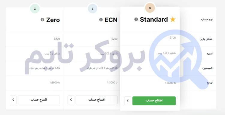 آمارکتس | AMarkets 7 انواع حساب های معاملاتی در بروکرآمارکتس | بروکر تایم