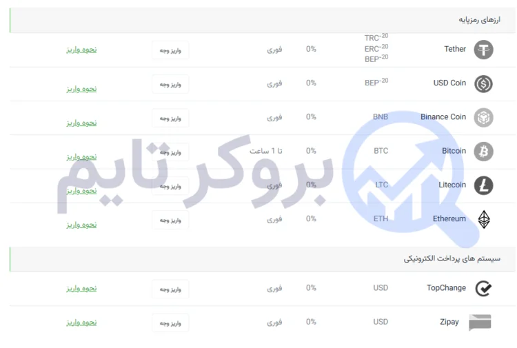 آمارکتس | AMarkets 11 روش های واریز و برداشت بروکر آمارکتس | بروکر تایم