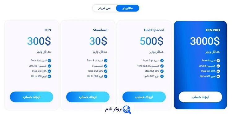 ای پلنت | Eplanet 5 حساب های معاملاتی متاتریدر 5 بروکر ای پلنت