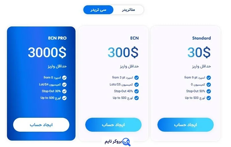 ای پلنت | Eplanet 6 حساب های معاملاتی سی تریدر بروکر ای پلنت